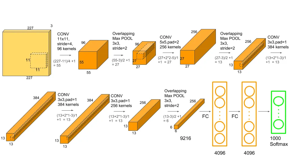 example